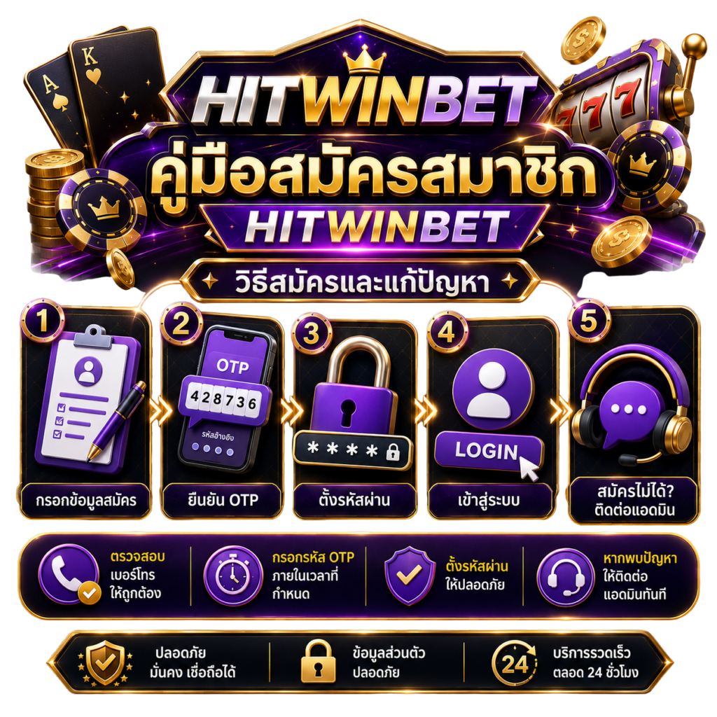 คู่มือสมัครสมาชิก HITWINBET
